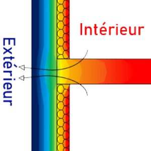 déperdition thermique