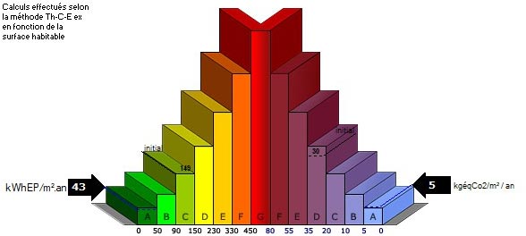 méthode de calcul THCex