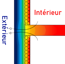 deperdition thermique